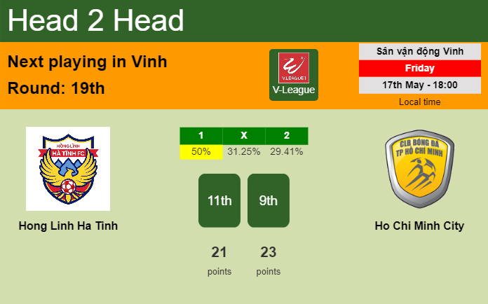 H2H, prediction of Hong Linh Ha Tinh vs Ho Chi Minh City with odds, preview, pick, kick-off time 17-05-2024 - V-League