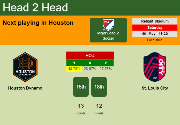 H2H, prediction of Houston Dynamo vs St. Louis City with odds, preview, pick, kick-off time 04-05-2024 - Major League Soccer