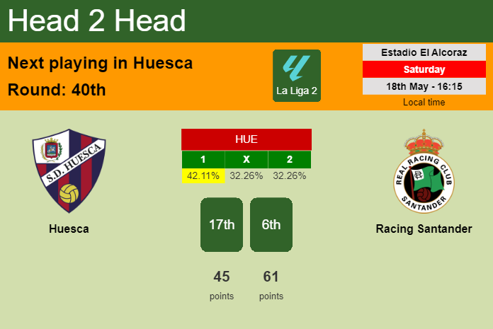 H2H, prediction of Huesca vs Racing Santander with odds, preview, pick, kick-off time 18-05-2024 - La Liga 2