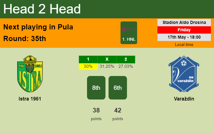 H2H, prediction of Istra 1961 vs Varaždin with odds, preview, pick, kick-off time 17-05-2024 - 1. HNL