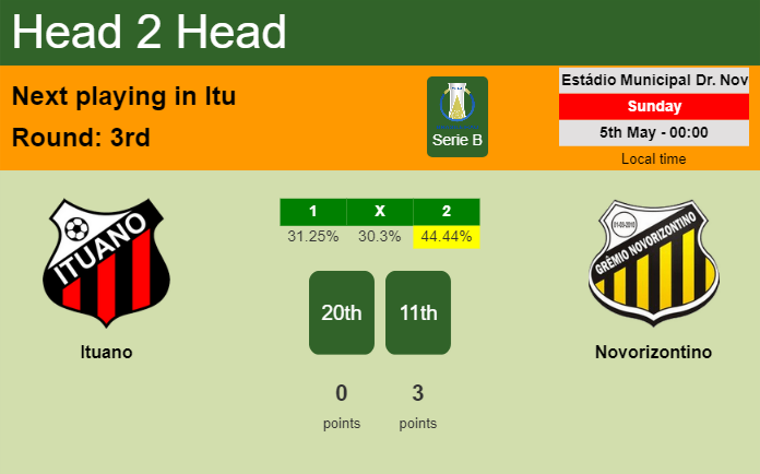 H2H, prediction of Ituano vs Novorizontino with odds, preview, pick, kick-off time 04-05-2024 - Serie B