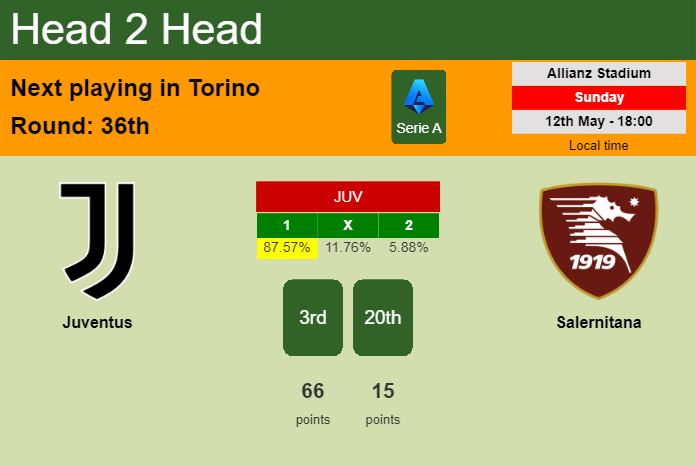 H2H, prediction of Juventus vs Salernitana with odds, preview, pick, kick-off time 12-05-2024 - Serie A