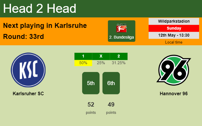 H2H, prediction of Karlsruher SC vs Hannover 96 with odds, preview, pick, kick-off time 12-05-2024 - 2. Bundesliga