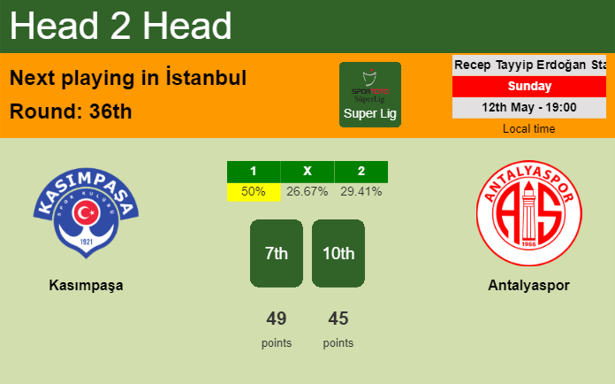 H2H, prediction of Kasımpaşa vs Antalyaspor with odds, preview, pick, kick-off time 12-05-2024 - Super Lig