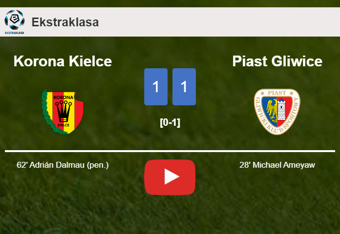 Korona Kielce and Piast Gliwice draw 1-1 on Sunday. HIGHLIGHTS