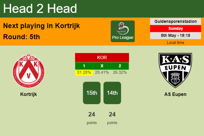 H2H, prediction of Kortrijk vs AS Eupen with odds, preview, pick, kick-off time 05-05-2024 - Pro League