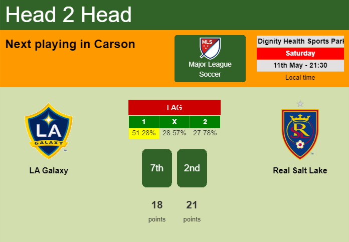 H2H, prediction of LA Galaxy vs Real Salt Lake with odds, preview, pick, kick-off time 11-05-2024 - Major League Soccer