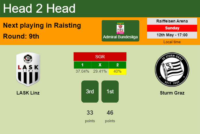 H2H, prediction of LASK Linz vs Sturm Graz with odds, preview, pick, kick-off time 12-05-2024 - Admiral Bundesliga