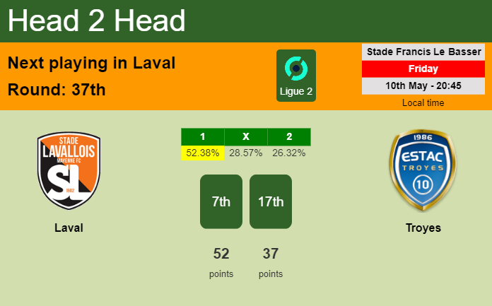 H2H, prediction of Laval vs Troyes with odds, preview, pick, kick-off time 10-05-2024 - Ligue 2