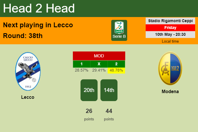 H2H, prediction of Lecco vs Modena with odds, preview, pick, kick-off time 10-05-2024 - Serie B