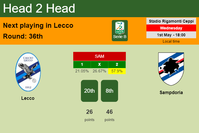 H2H, prediction of Lecco vs Sampdoria with odds, preview, pick, kick-off time 01-05-2024 - Serie B