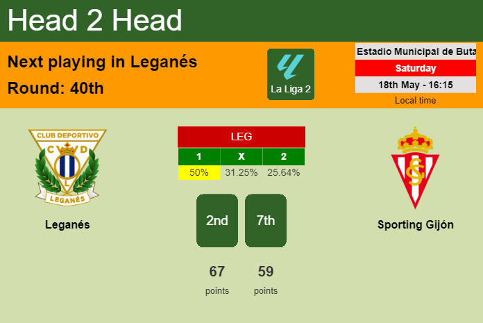H2H, prediction of Leganés vs Sporting Gijón with odds, preview, pick, kick-off time 18-05-2024 - La Liga 2