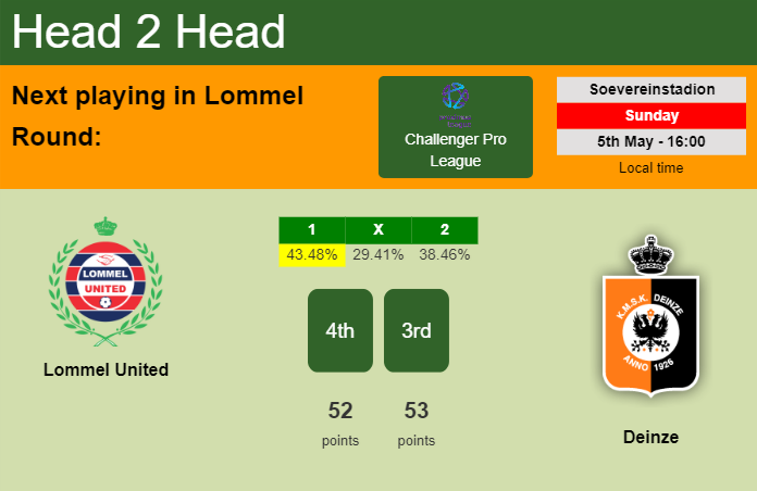 H2H, prediction of Lommel United vs Deinze with odds, preview, pick, kick-off time 05-05-2024 - Challenger Pro League
