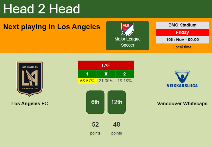 H2H, prediction of Los Angeles FC vs Vancouver Whitecaps with odds, preview, pick, kick-off time 11-05-2024 - Major League Soccer