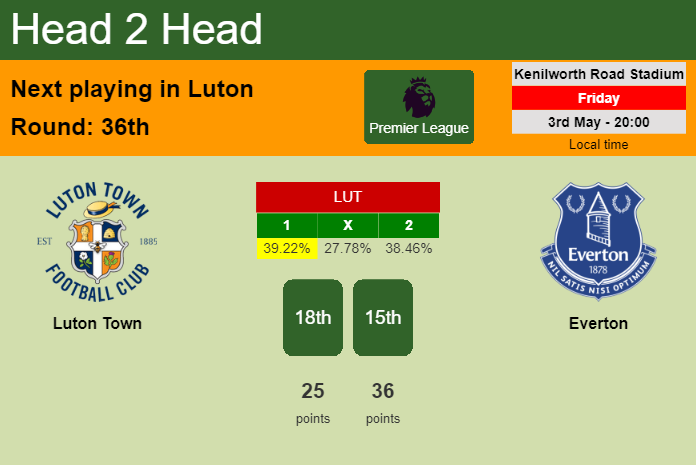 H2H, prediction of Luton Town vs Everton with odds, preview, pick, kick-off time 03-05-2024 - Premier League
