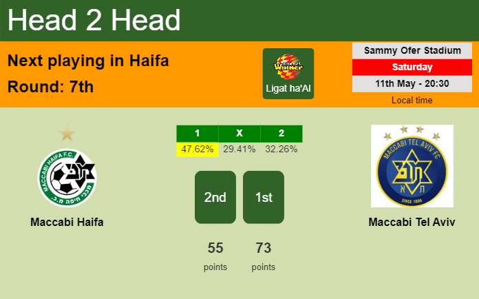 H2H, prediction of Maccabi Haifa vs Maccabi Tel Aviv with odds, preview, pick, kick-off time 11-05-2024 - Ligat ha'Al