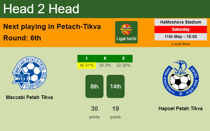 H2H, prediction of Maccabi Petah Tikva vs Hapoel Petah Tikva with odds, preview, pick, kick-off time 11-05-2024 - Ligat ha'Al
