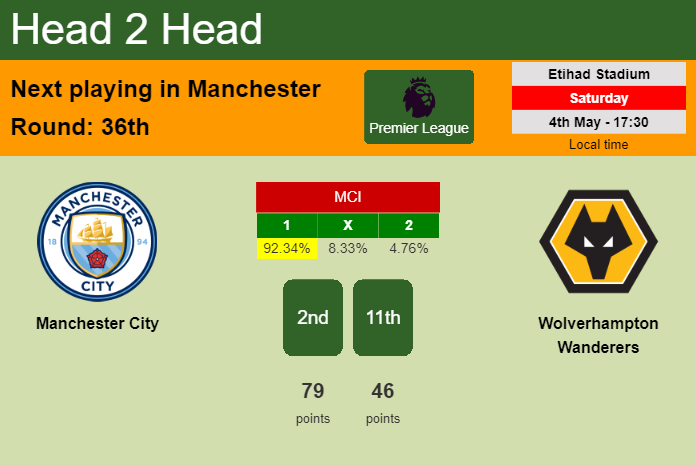 H2H, prediction of Manchester City vs Wolverhampton Wanderers with odds, preview, pick, kick-off time 04-05-2024 - Premier League