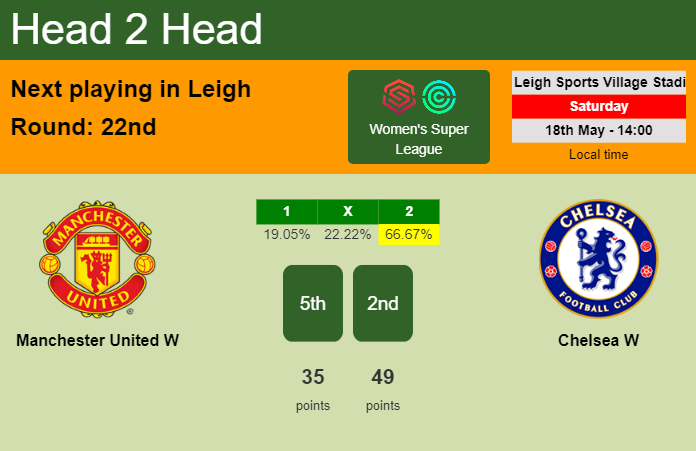 H2H, prediction of Manchester United W vs Chelsea W with odds, preview, pick, kick-off time 18-05-2024 - Women's Super League