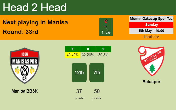 H2H, prediction of Manisa BBSK vs Boluspor with odds, preview, pick, kick-off time 05-05-2024 - 1. Lig