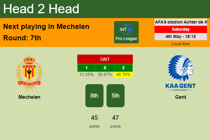 H2H, prediction of Mechelen vs Gent with odds, preview, pick, kick-off time 04-05-2024 - Pro League