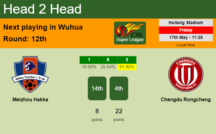 H2H, prediction of Meizhou Hakka vs Chengdu Rongcheng with odds, preview, pick, kick-off time 17-05-2024 - Super League