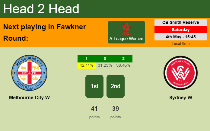 H2H, prediction of Melbourne City W vs Sydney W with odds, preview, pick, kick-off time 04-05-2024 - A-League Women