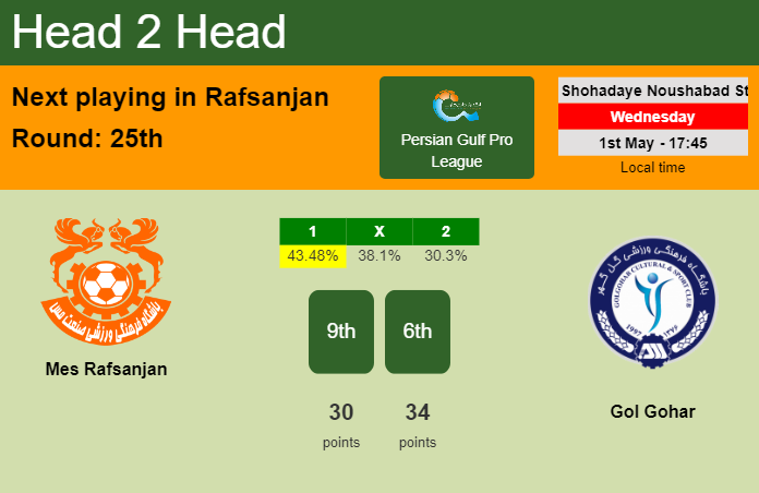 H2H, prediction of Mes Rafsanjan vs Gol Gohar with odds, preview, pick, kick-off time 01-05-2024 - Persian Gulf Pro League