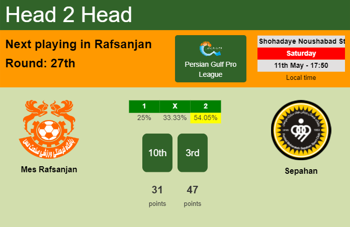 H2H, prediction of Mes Rafsanjan vs Sepahan with odds, preview, pick, kick-off time 11-05-2024 - Persian Gulf Pro League