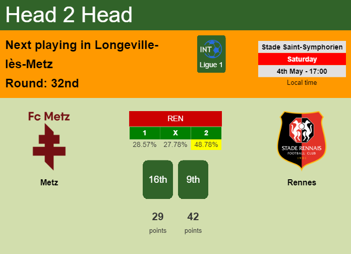 H2H, prediction of Metz vs Rennes with odds, preview, pick, kick-off time 04-05-2024 - Ligue 1