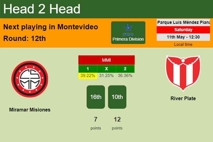 H2H, prediction of Miramar Misiones vs River Plate with odds, preview, pick, kick-off time 11-05-2024 - Primera Division