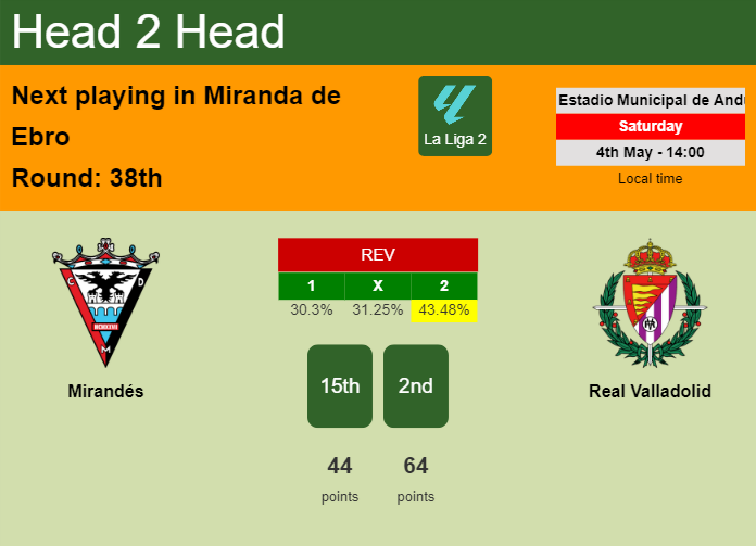 H2H, prediction of Mirandés vs Real Valladolid with odds, preview, pick, kick-off time 04-05-2024 - La Liga 2