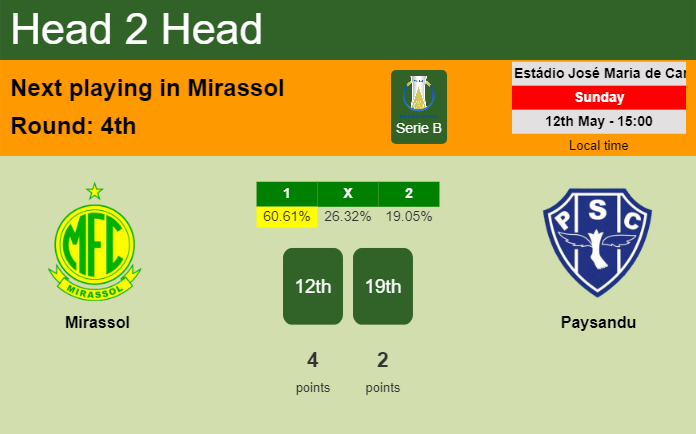 H2H, prediction of Mirassol vs Paysandu with odds, preview, pick, kick-off time 12-05-2024 - Serie B