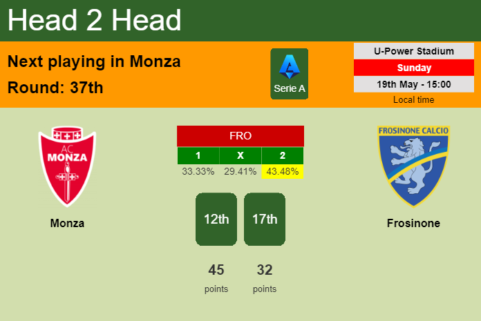 H2H, prediction of Monza vs Frosinone with odds, preview, pick, kick-off time 19-05-2024 - Serie A