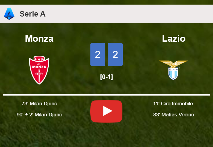 Monza and Lazio draw 2-2 on Saturday. HIGHLIGHTS
