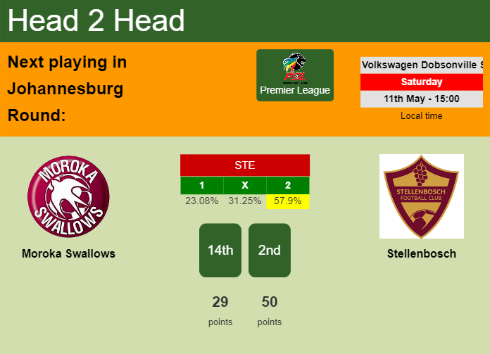 H2H, prediction of Moroka Swallows vs Stellenbosch with odds, preview, pick, kick-off time 11-05-2024 - Premier League