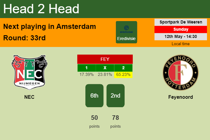 H2H, prediction of NEC vs Feyenoord with odds, preview, pick, kick-off time 12-05-2024 - Eredivisie