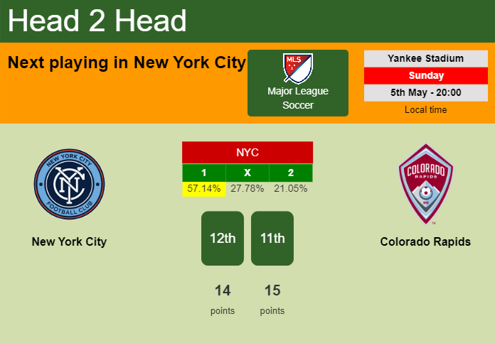 H2H, prediction of New York City vs Colorado Rapids with odds, preview, pick, kick-off time 05-05-2024 - Major League Soccer
