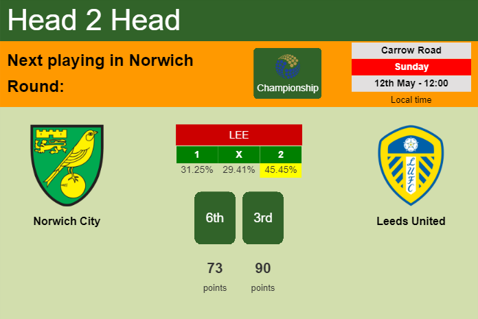 H2H, prediction of Norwich City vs Leeds United with odds, preview, pick, kick-off time 12-05-2024 - Championship
