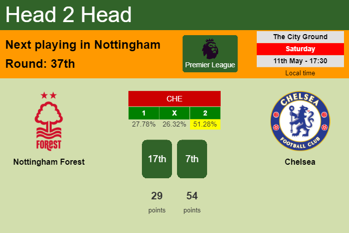H2H, prediction of Nottingham Forest vs Chelsea with odds, preview, pick, kick-off time 11-05-2024 - Premier League