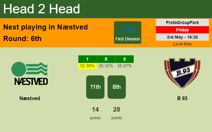 H2H, prediction of Næstved vs B 93 with odds, preview, pick, kick-off time 03-05-2024 - First Division