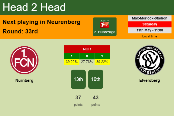 H2H, prediction of Nürnberg vs Elversberg with odds, preview, pick, kick-off time 11-05-2024 - 2. Bundesliga