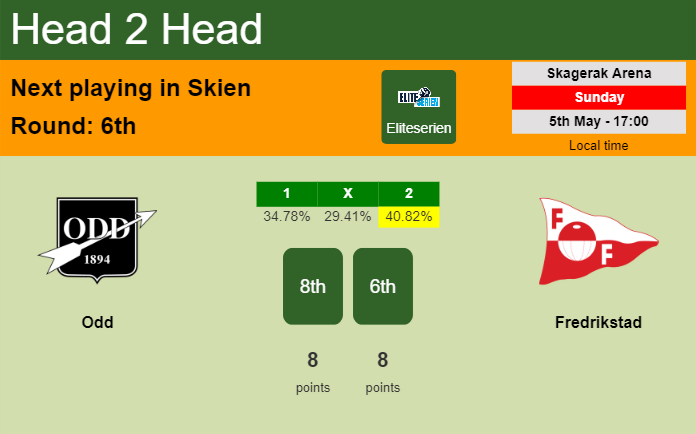 H2H, prediction of Odd vs Fredrikstad with odds, preview, pick, kick-off time 05-05-2024 - Eliteserien
