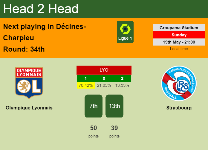 H2H, prediction of Olympique Lyonnais vs Strasbourg with odds, preview, pick, kick-off time 19-05-2024 - Ligue 1