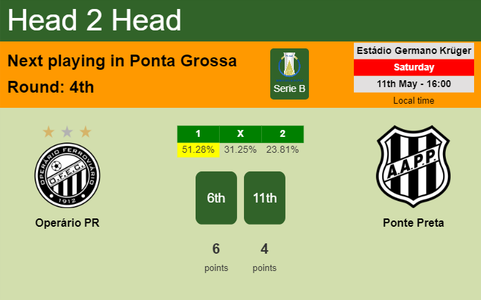 H2H, prediction of Operário PR vs Ponte Preta with odds, preview, pick, kick-off time 11-05-2024 - Serie B