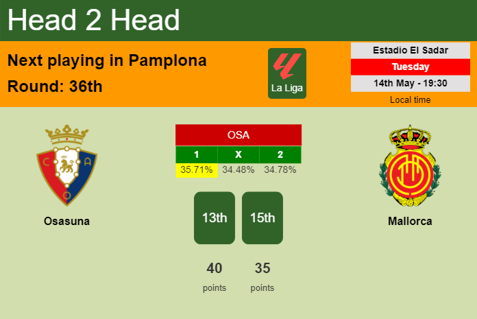 H2H, prediction of Osasuna vs Mallorca with odds, preview, pick, kick-off time 14-05-2024 - La Liga