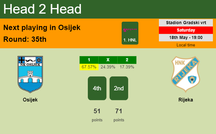 H2H, prediction of Osijek vs Rijeka with odds, preview, pick, kick-off time 18-05-2024 - 1. HNL