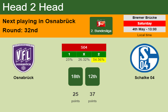 H2H, prediction of Osnabrück vs Schalke 04 with odds, preview, pick, kick-off time 04-05-2024 - 2. Bundesliga