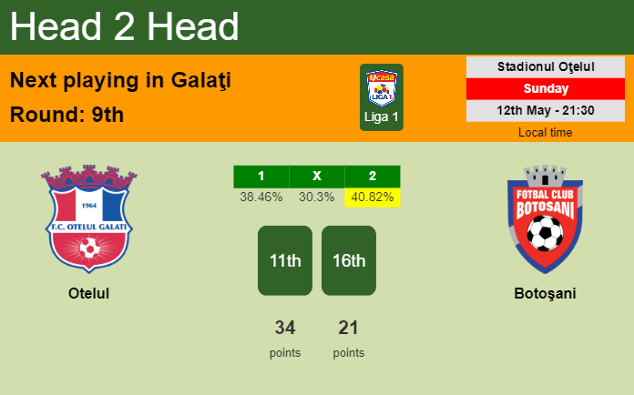 H2H, prediction of Otelul vs Botoşani with odds, preview, pick, kick-off time 12-05-2024 - Liga 1