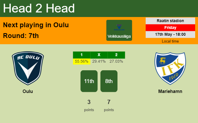 H2H, prediction of Oulu vs Mariehamn with odds, preview, pick, kick-off time 17-05-2024 - Veikkausliiga